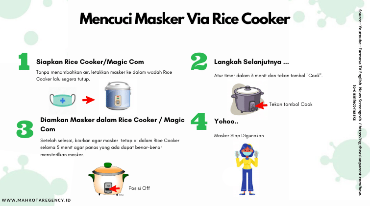 #COVID-19 : Cara Mencuci Masker Secara Steril Menggunakan Rice Cooker / Magic Com