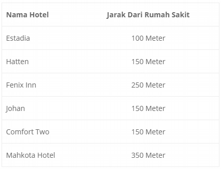 Langkah Mudah Berobat ke Malaysia Untuk Pasien Dari Indonesia 15 Langkah Mudah Berobat ke Malaysia Untuk Pasien Dari Indonesia 3