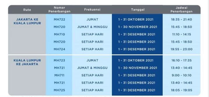 Jadwal penerbangan berobat ke Malaysia bersama Malaysia Airlines