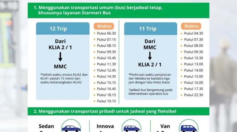 Jadwal Bus Ke Mahkota Medical Centre Dari KLIA 1 / KLIA 2